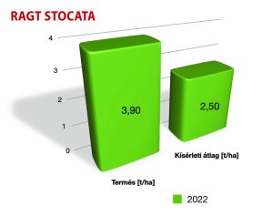 RAGT STOCATA (0) / szójabab