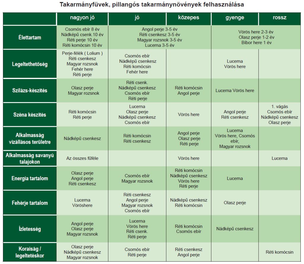 Felhasználás tábla