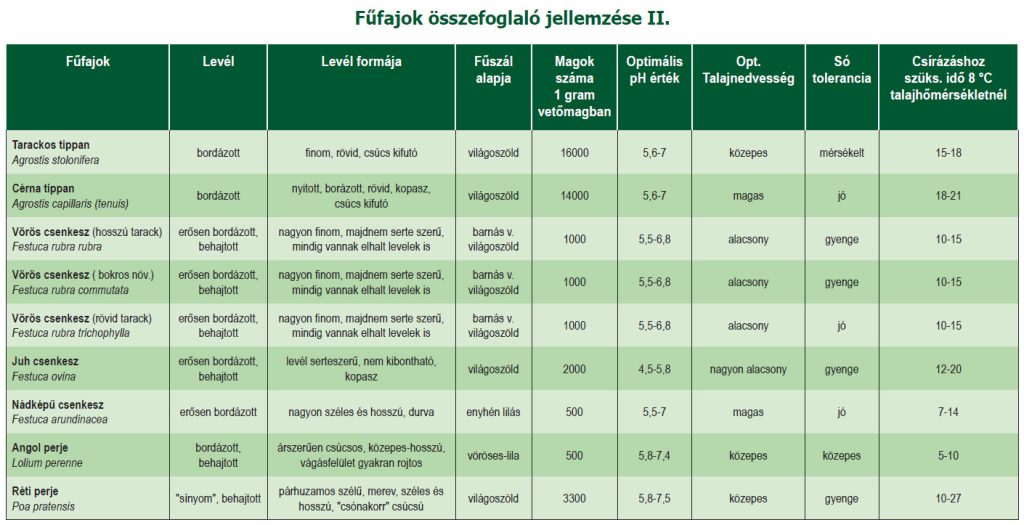 Fűfajok összefoglaló jellemzése II.