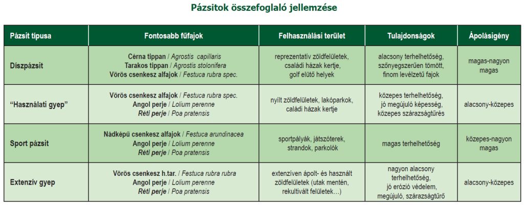 Pázsitok összefoglaló jellemzése